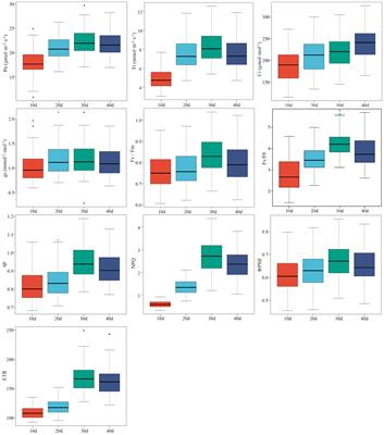 Improving the estimation accuracy of rapeseed leaf photosynthetic characteristics under salinity stress using continuous wavelet transform and successive projections algorithm